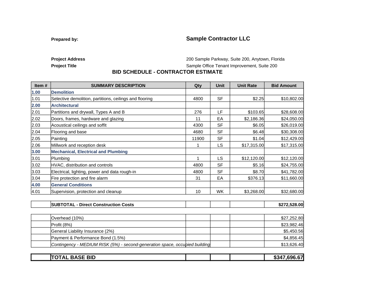 Contractor Estimate sheet from a Skoper workbook: bid schedule with item numbers, quantities, unit rates and bid amounts, then formula rows for overhead, profit, insurance, bond and contingency, and the total base bid