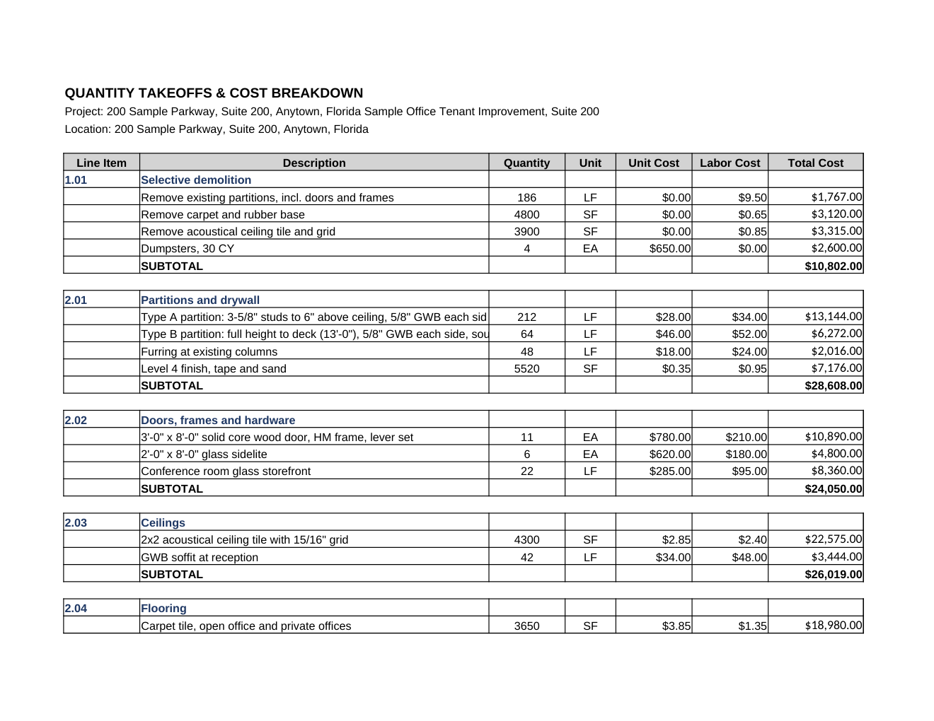 Takeoffs sheet from a Skoper workbook: line items grouped by bid item with quantity, unit, unit cost, labor cost and total cost, each section with a subtotal