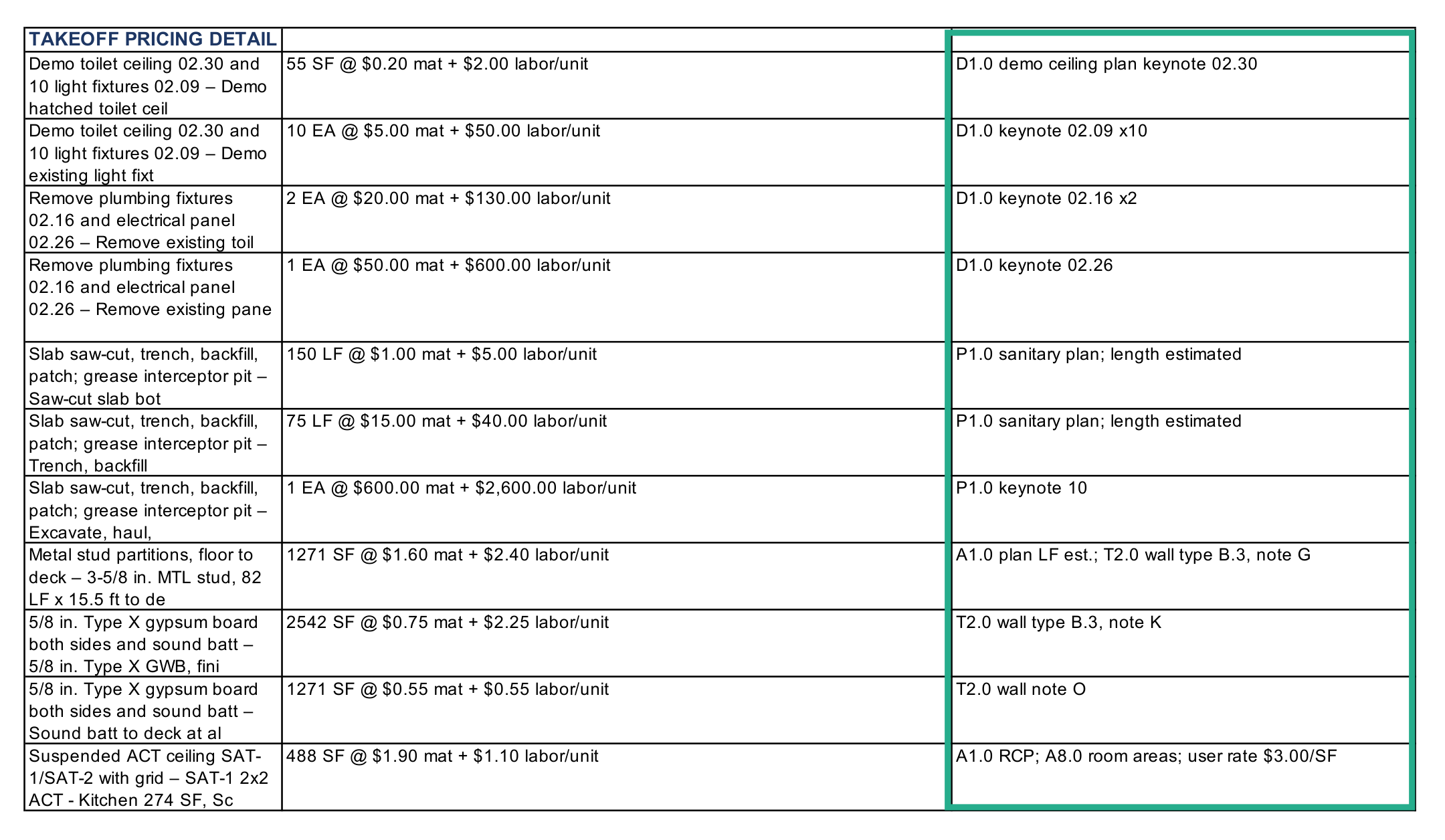 Every takeoff row names the sheet it came from, including sections and schedules.